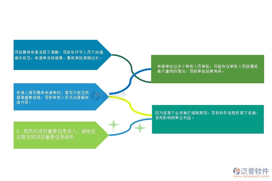 建筑幕墻項目業(yè)務費用申請管理中存在的問題