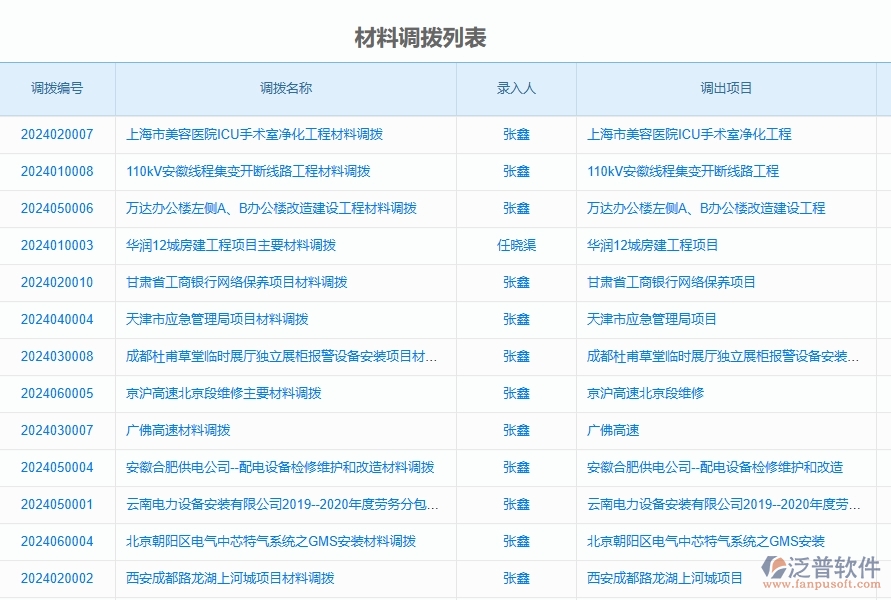 二、泛普軟件-公路工程企業(yè)管理系統(tǒng)如何有效提升材料調(diào)撥的管理