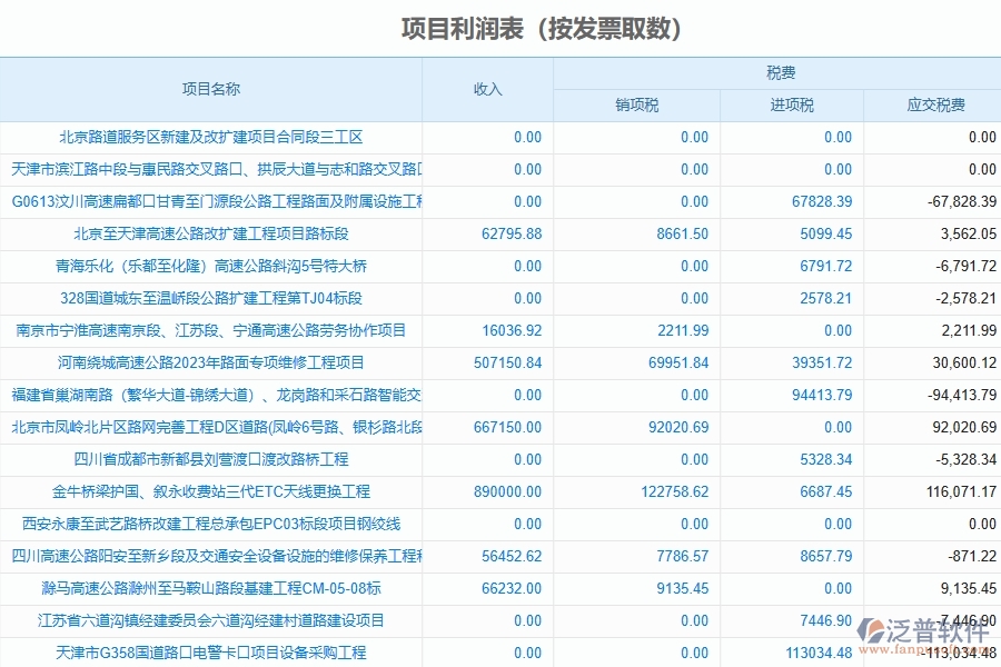 泛普軟件-路橋工程項(xiàng)目管理系統(tǒng)在項(xiàng)目利潤表中的價(jià)值