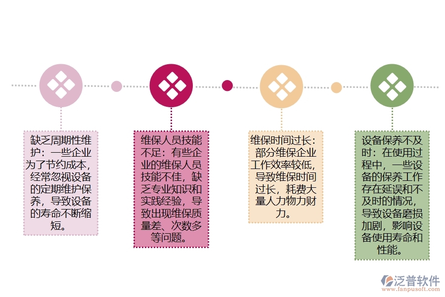 多數(shù)公路工程企業(yè)在設備維修查詢中存在的問題