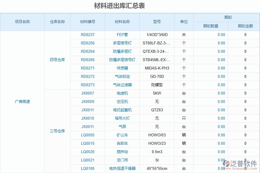 二、泛普軟件-公路工程企業(yè)管理系統(tǒng)的材料進(jìn)出庫(kù)匯總表為工程企業(yè)帶來(lái)七大管理革新