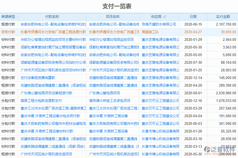 泛普軟件-市政工程行業(yè)管理軟件中付款報表的管控點及作用