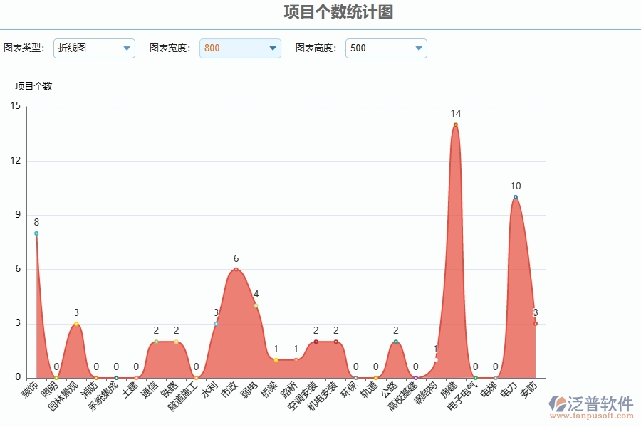 四、泛普軟件-公路工程管理系統(tǒng)在項(xiàng)目立項(xiàng)中的解決方案