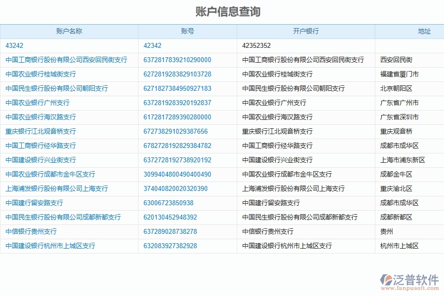 泛普軟件-機(jī)電工程企業(yè)管理系統(tǒng)如何有效提升企業(yè)中的財(cái)務(wù)管理