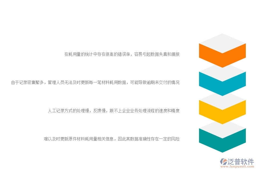 一、公路工程企業(yè)在項(xiàng)目材料耗用匯總表方面遇到的困境