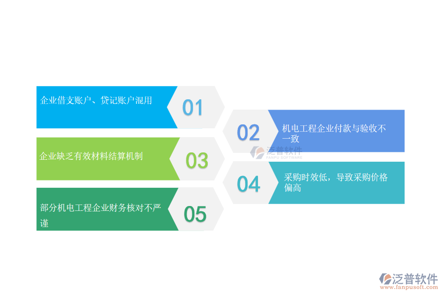 國內80%的機電企業(yè)在材料付款賬戶管理中普遍存在的問題