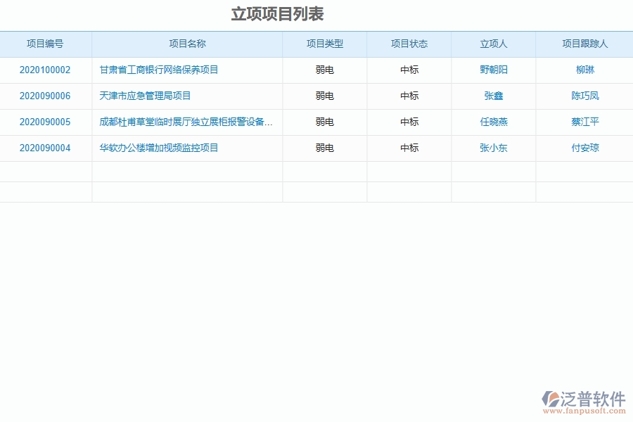 泛普軟件-弱電工程管理系統(tǒng)中立項信息填寫的注意事項