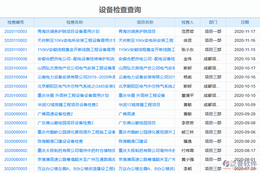 泛普軟件-園林工程企業(yè)管理系統(tǒng)中設(shè)備檢查查詢管理的管控點及作用