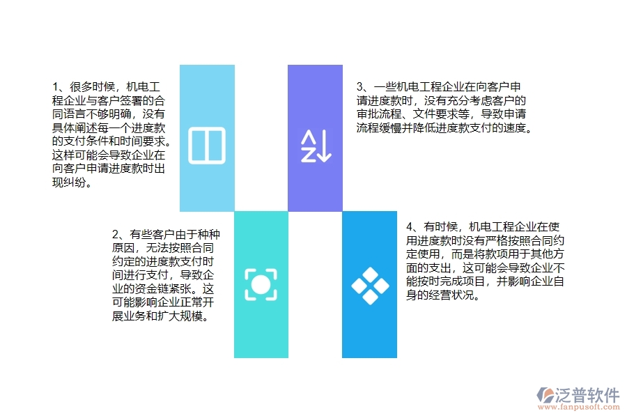 國(guó)內(nèi)80%的機(jī)電工程企業(yè)在機(jī)電合同收款中普遍存在的問(wèn)題