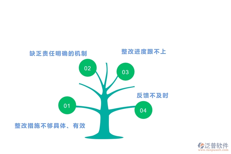 、多數(shù)機(jī)電企業(yè)在質(zhì)量整改查詢中存在的問題