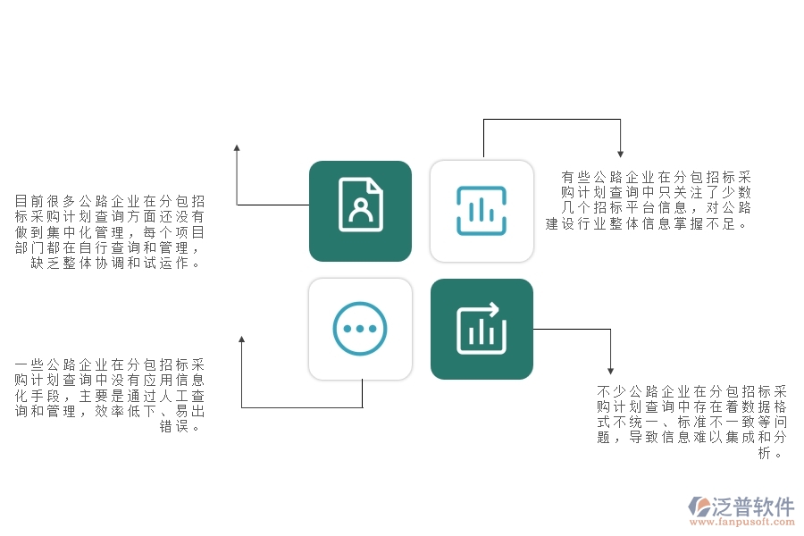 一、國內(nèi)80%的公路企業(yè)在分包招標采購計劃查詢中普遍存在的問題