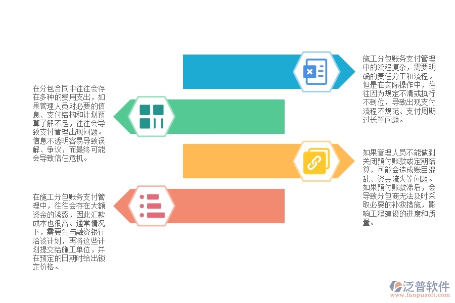 機電工程施工分包賬務(wù)支付管理中普遍存在的問題