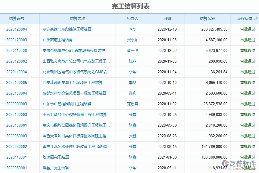 　二、泛普軟件-弱電工程項(xiàng)目管理系統(tǒng)在完工結(jié)算列表中的方案