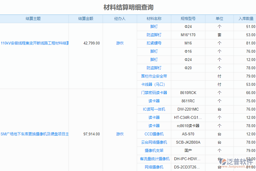 泛普軟件-市政工程管理系統(tǒng)中材料結算列表的價值