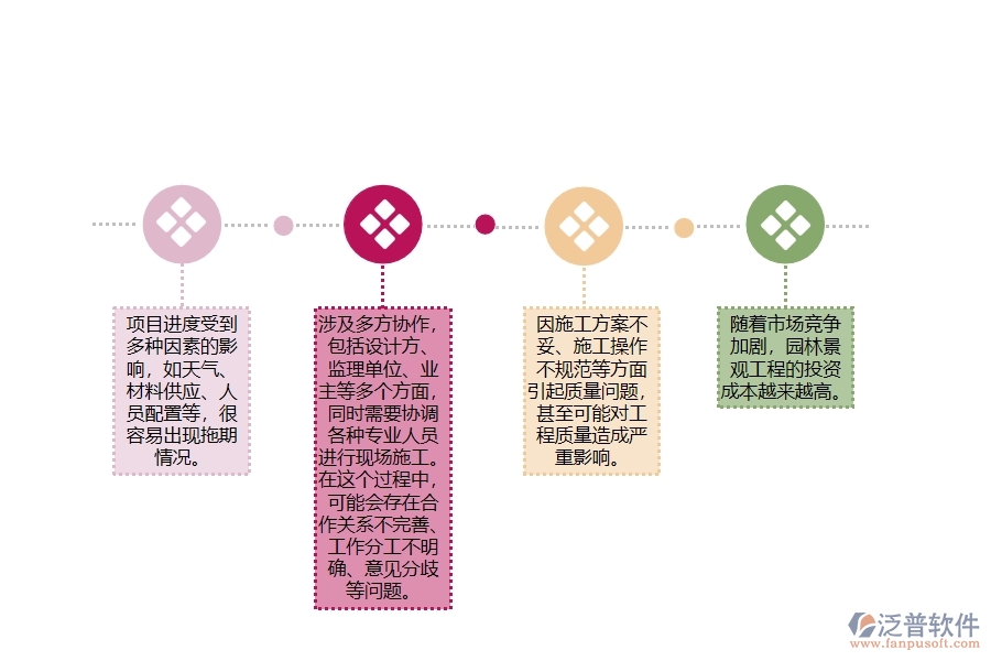 園林景觀工程項(xiàng)目施工過(guò)程管控方面遇到的棘手問(wèn)題