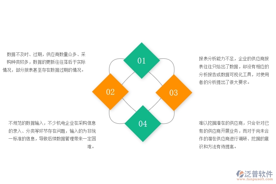 一、多數(shù)機電企業(yè)在供應(yīng)商報表中存在的問題