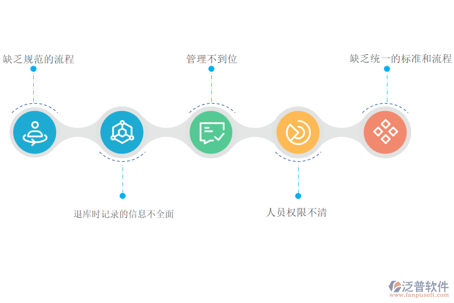 多數(shù)園林工程施工企業(yè)在材料退庫管理中存在的問題