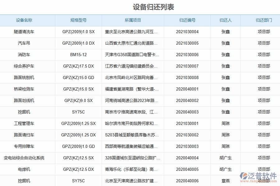 使用泛普軟件-路橋工程管理系統(tǒng)的核心優(yōu)勢