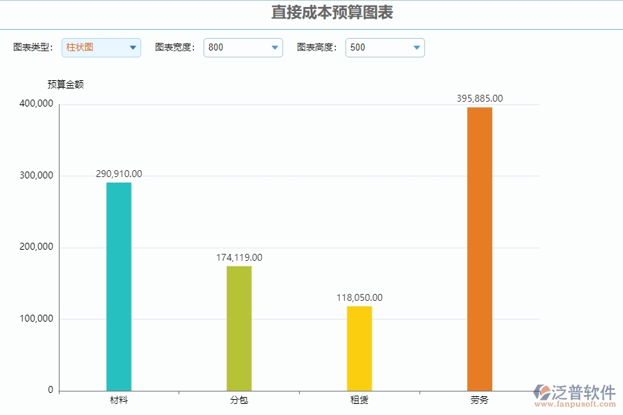 四、泛普軟件-公路工程管理系統(tǒng)在直接成本預(yù)算圖表中的解決方案