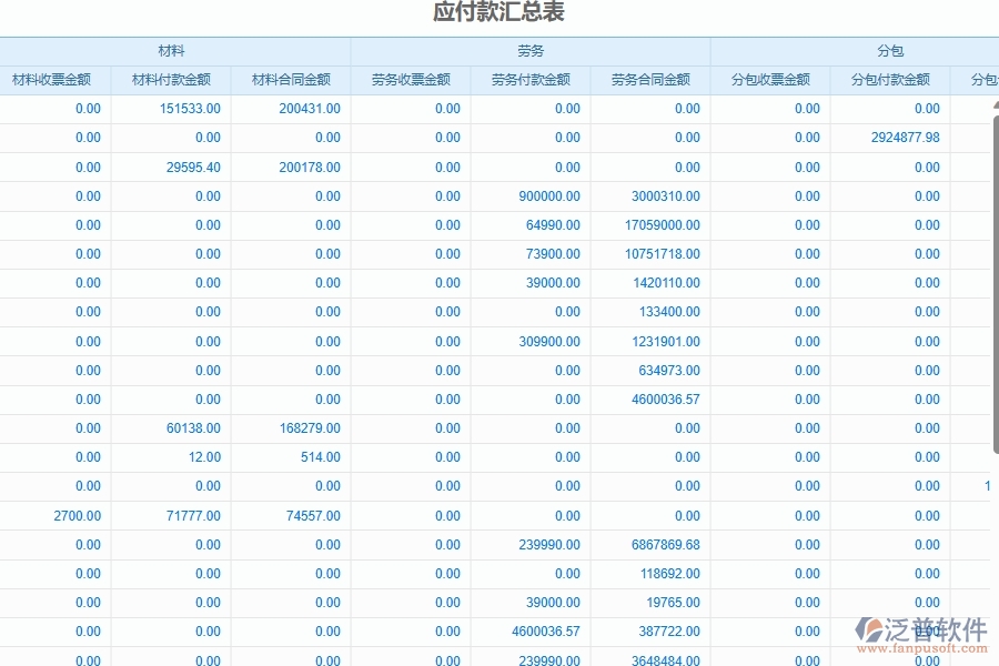 四、使用泛普軟件-幕墻工程企業(yè)發(fā)票管理系統(tǒng)的優(yōu)點(diǎn)