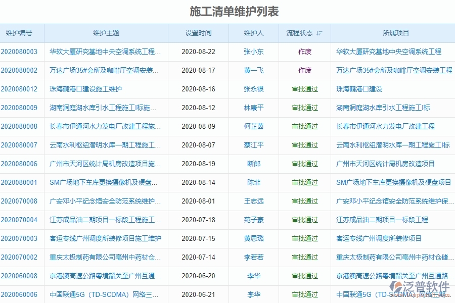 三、泛普軟件-弱電工程施工清單維護(hù)管理系統(tǒng)為企業(yè)帶來的價(jià)值