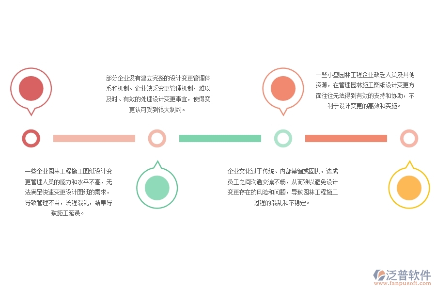 園林工程施工圖紙設(shè)計變更管理中存在的缺陷有哪些