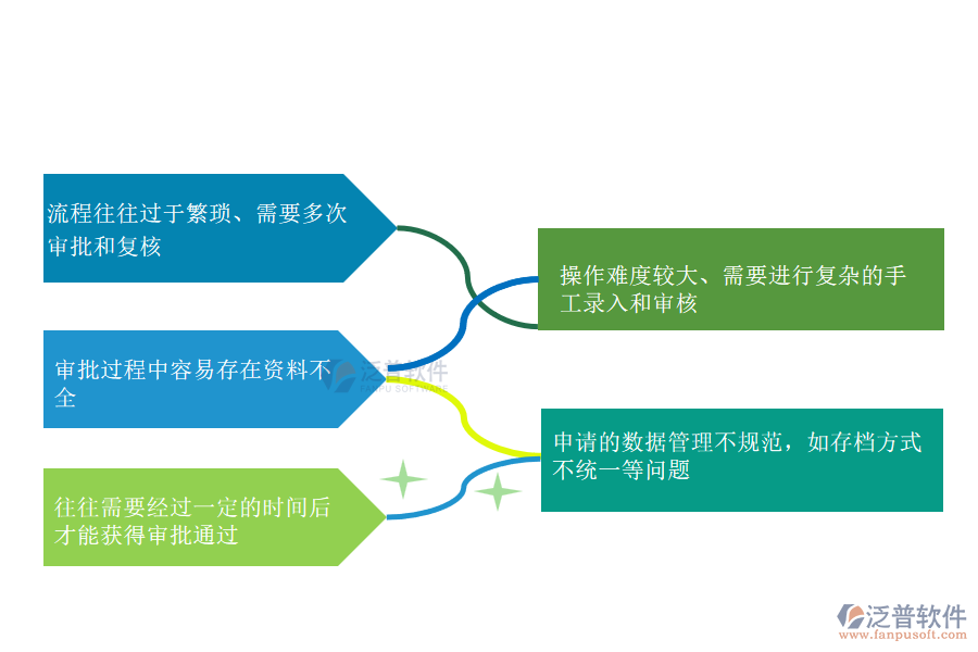 國內(nèi)80%的市政企業(yè)在租賃付款申請(qǐng)管理中存在的問題