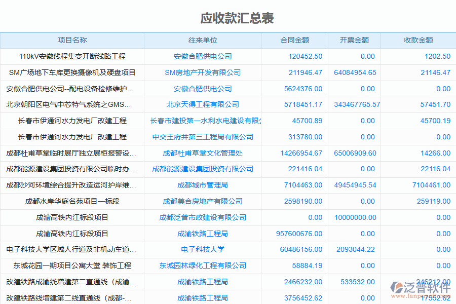 泛普軟件-園林工程企業(yè)管理系統(tǒng)中發(fā)票報表的價值