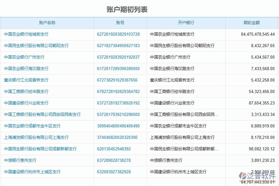 四、使用泛普軟件-園林工程管理系統(tǒng)有哪些好處