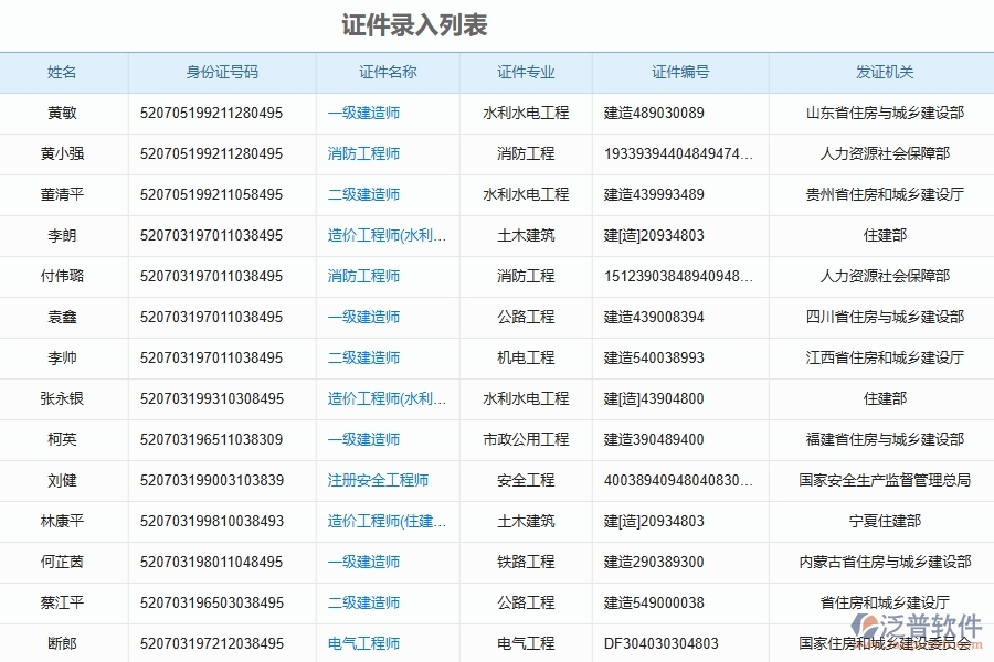 泛普軟件-的機電工程項目管理系統(tǒng)在人員證件管理中的作用