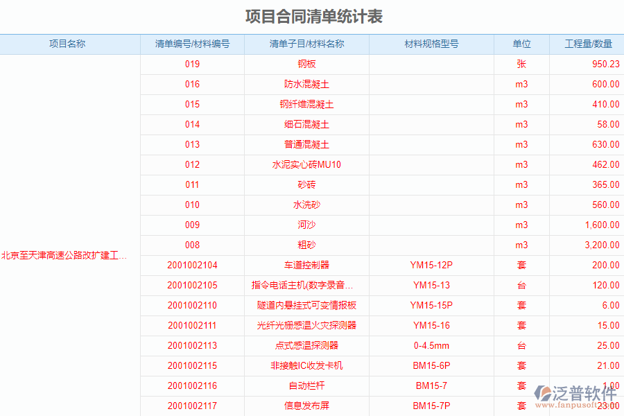 泛普軟件-路橋工程項(xiàng)目管理系統(tǒng)如何有效提升企業(yè)中合同清單統(tǒng)計(jì)