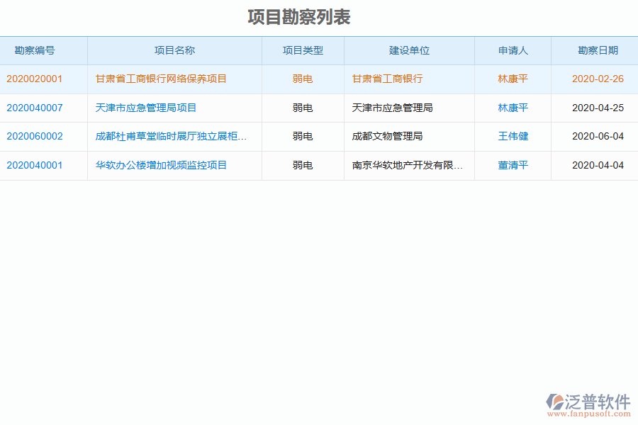 泛普軟件-弱電工程企業(yè)管理系統(tǒng)如何有效提升企業(yè)中的項目勘察管理