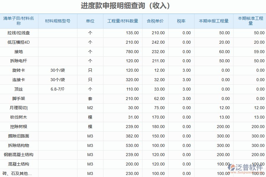 泛普軟件-弱電工程企業(yè)管理系統(tǒng)中進(jìn)度款申報(bào)明細(xì)查詢的管控點(diǎn)及作用