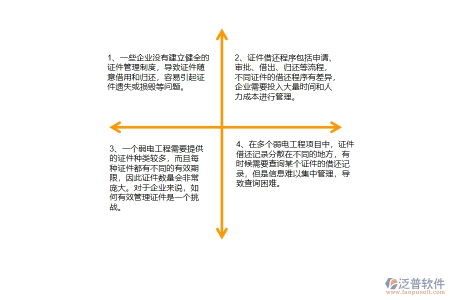 弱電工程企業(yè)在證件借還方面遇到的棘手問題