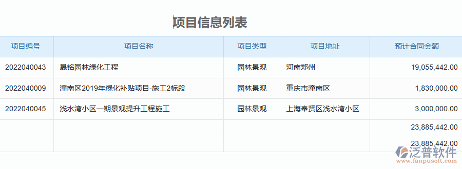 泛普軟件-園林工程行業(yè)管理系統(tǒng)中材料全過程報表的管控點及作用