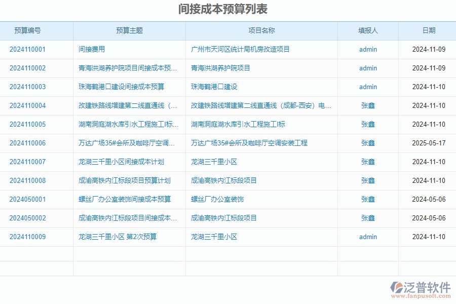 　二、泛普軟件-公路工程企業(yè)管理系統(tǒng)間接成本預(yù)算對(duì)企業(yè)的作用