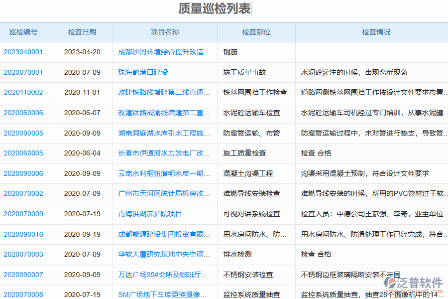 泛普軟件-園林工程企業(yè)管理系統(tǒng)中質(zhì)量巡檢列表的價(jià)值