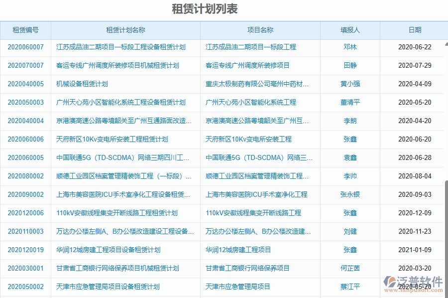 二、泛普軟件-幕墻工程項(xiàng)目管理系統(tǒng)在租賃計(jì)劃中的方案