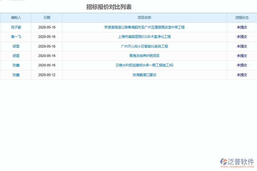 泛普軟件-機(jī)電工程企業(yè)管理系統(tǒng)中建設(shè)承包商投標(biāo)文件管理的核心功能