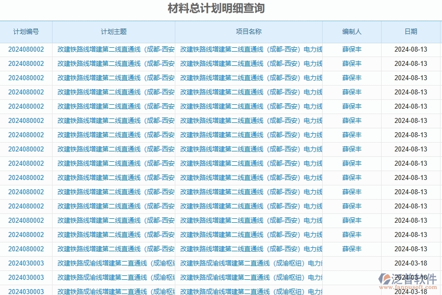 三、泛普軟件-公路工程企業(yè)在材料全過程報表中需要注意哪些問題