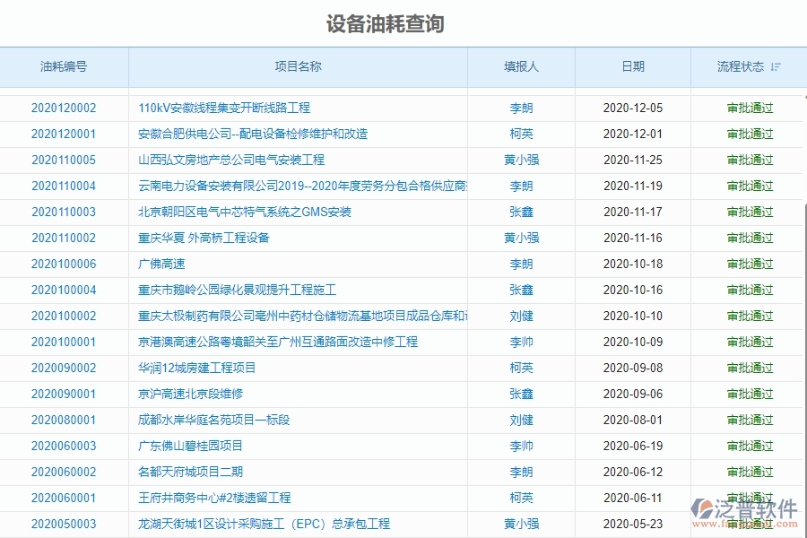 二、泛普軟件-幕墻工程企業(yè)系統(tǒng)中設(shè)備油耗查詢管理的管控點(diǎn)