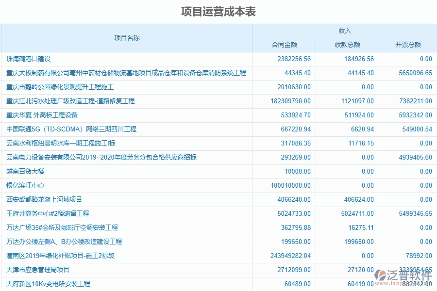 市政工程企業(yè)項(xiàng)目經(jīng)營(yíng)情況表的框架設(shè)計(jì)思路