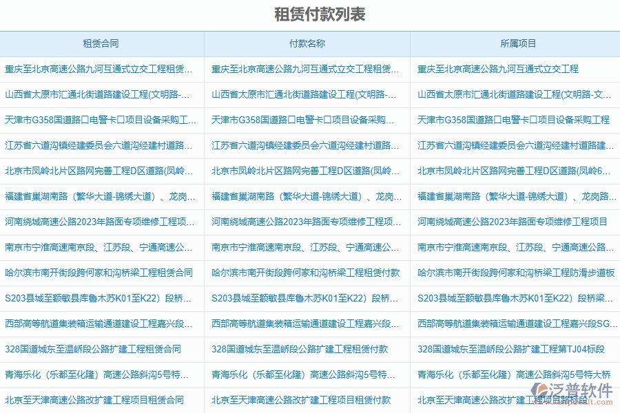 泛普軟件-機電工程企業(yè)管理系統(tǒng)有效提升企業(yè)機械設(shè)備租賃費用分析管理的措施