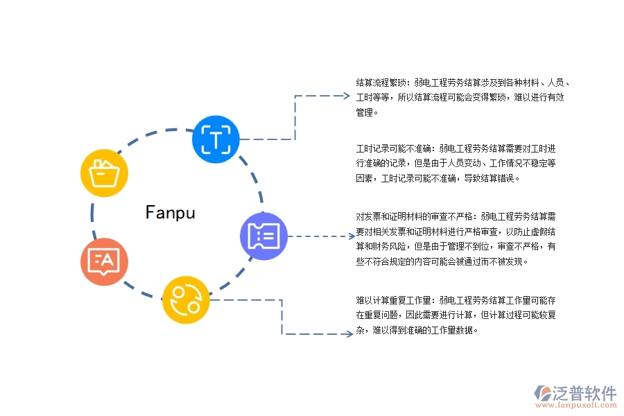 弱電工程勞務結算管理存在哪些問題