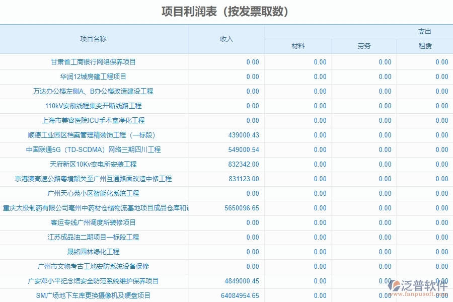 四、泛普軟件-幕墻工程系統(tǒng)中項(xiàng)目利潤(rùn)表管理的應(yīng)用場(chǎng)景