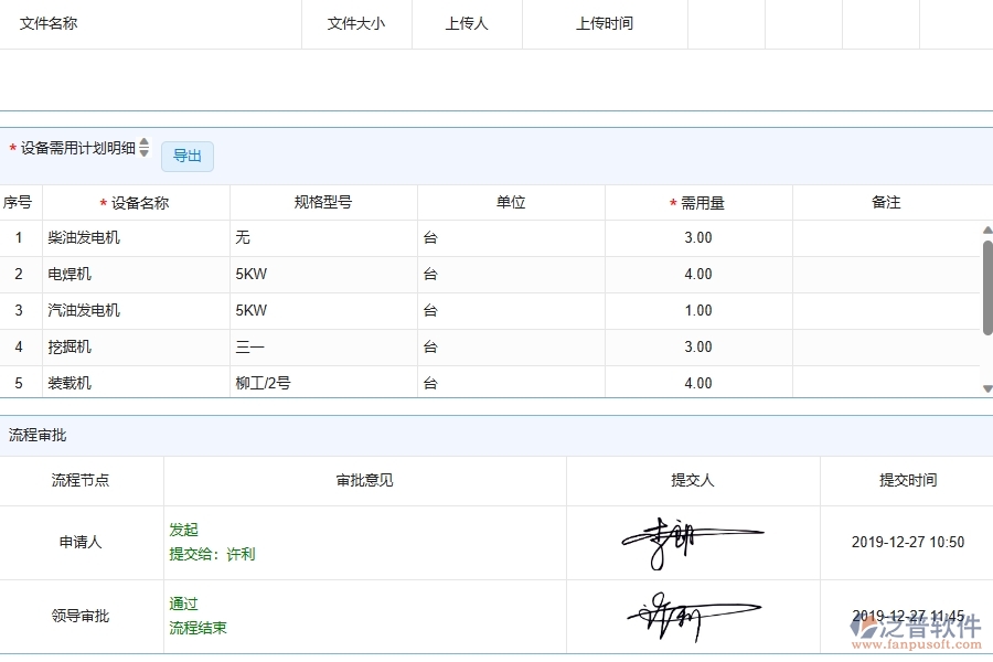 泛普軟件-公路工程企業(yè)管理系統(tǒng)的管控點作用