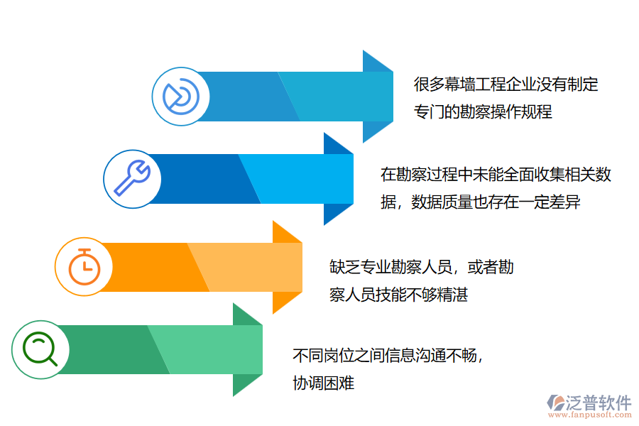 多數(shù)幕墻企業(yè)在項(xiàng)目勘察管理中存在的問題