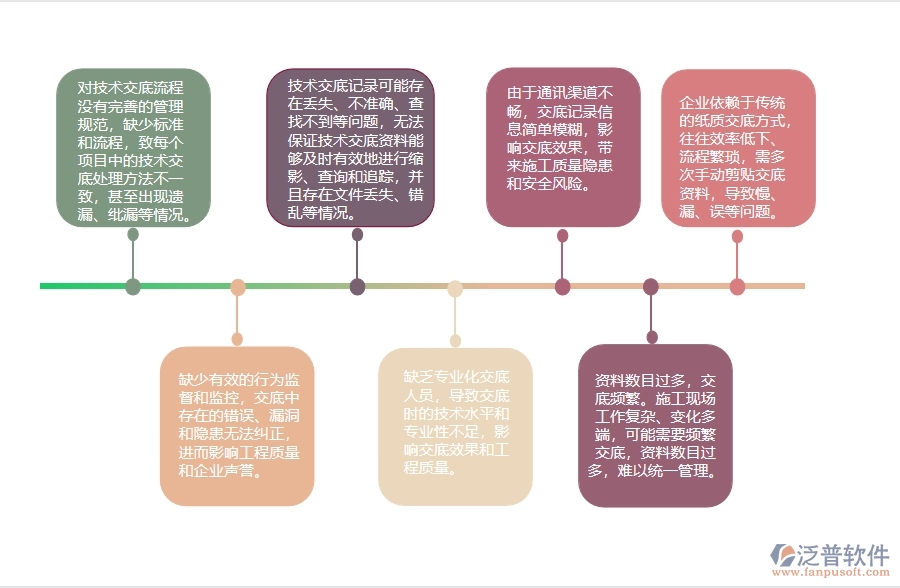 在路橋企業(yè)管理中技術(shù)交底列表方面存在的問(wèn)題