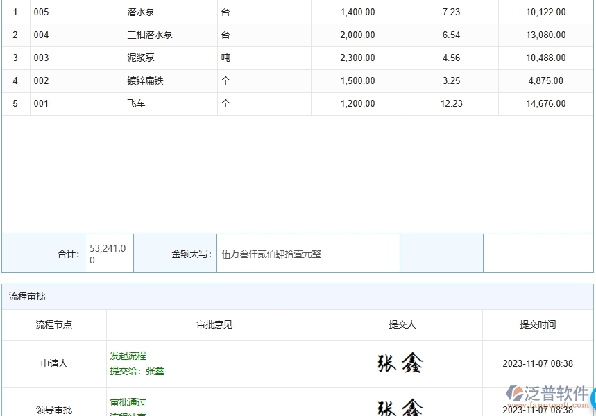 三、泛普軟件-路橋工程企業(yè)管理系統(tǒng)中的進(jìn)度管理核心功能