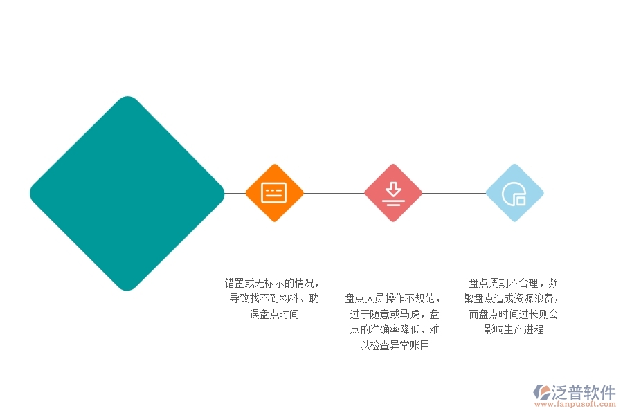 機(jī)電工程企業(yè)在材料盤點(diǎn)列表過(guò)程中存在的問(wèn)題有哪些